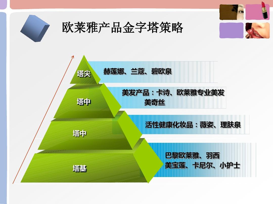 跨境电商消费者的消费新特征_跨境电商消费者分析_成都跨境电商定位分析