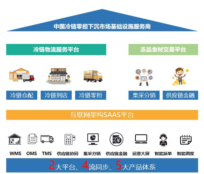 跨境电商找不到便宜的物流公司_跨境电商物流深度报告_跨境电商物流论坛