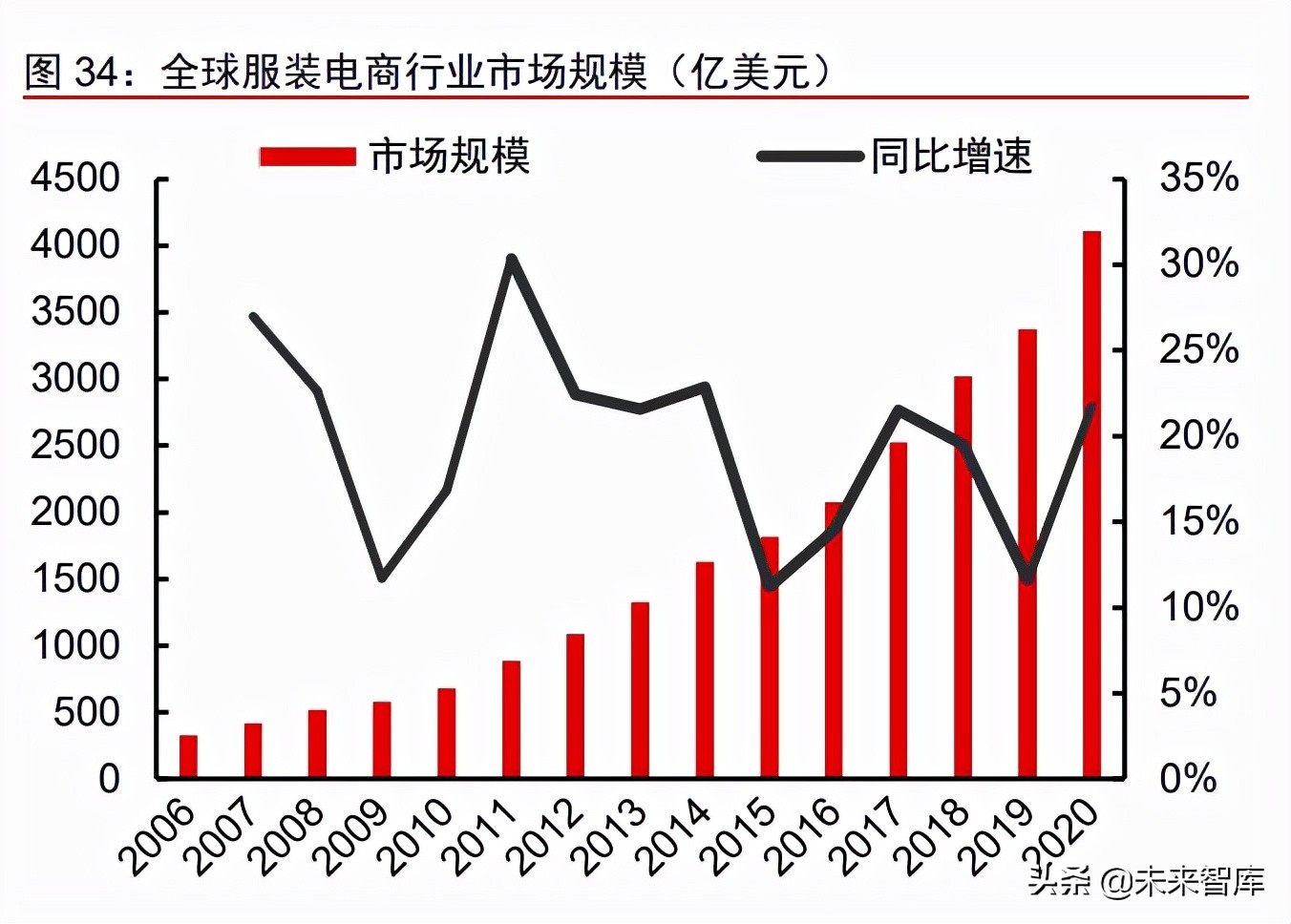 跨境电商物流开题报告_跨境电商找碧橙_跨境电商找不到便宜的物流公司