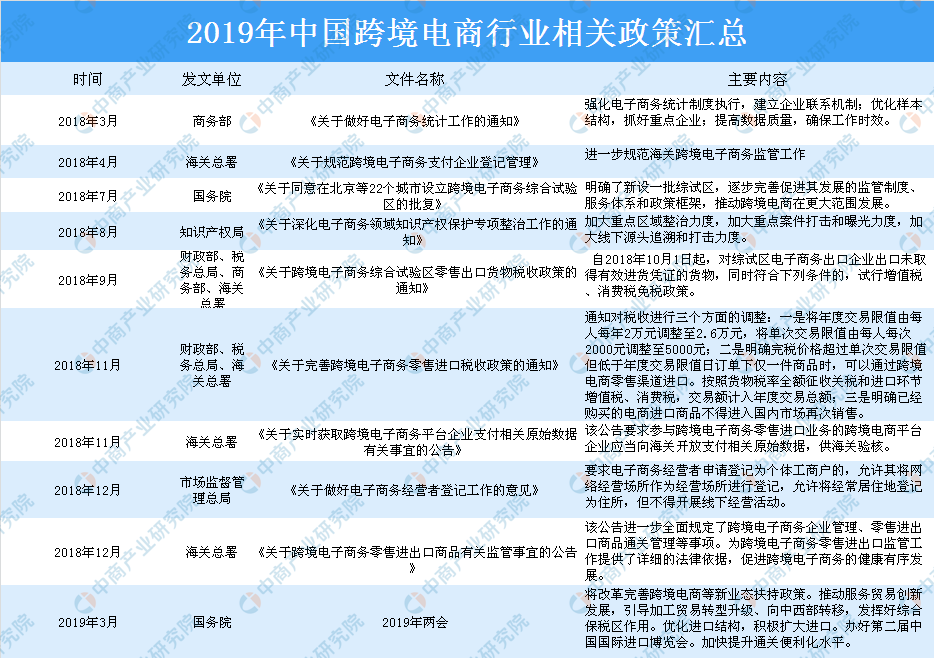 跨境电商进口将破千亿已成投资热点将有以下发展趋势_化妆品进口 跨境电商_跨境电商进口试点城市