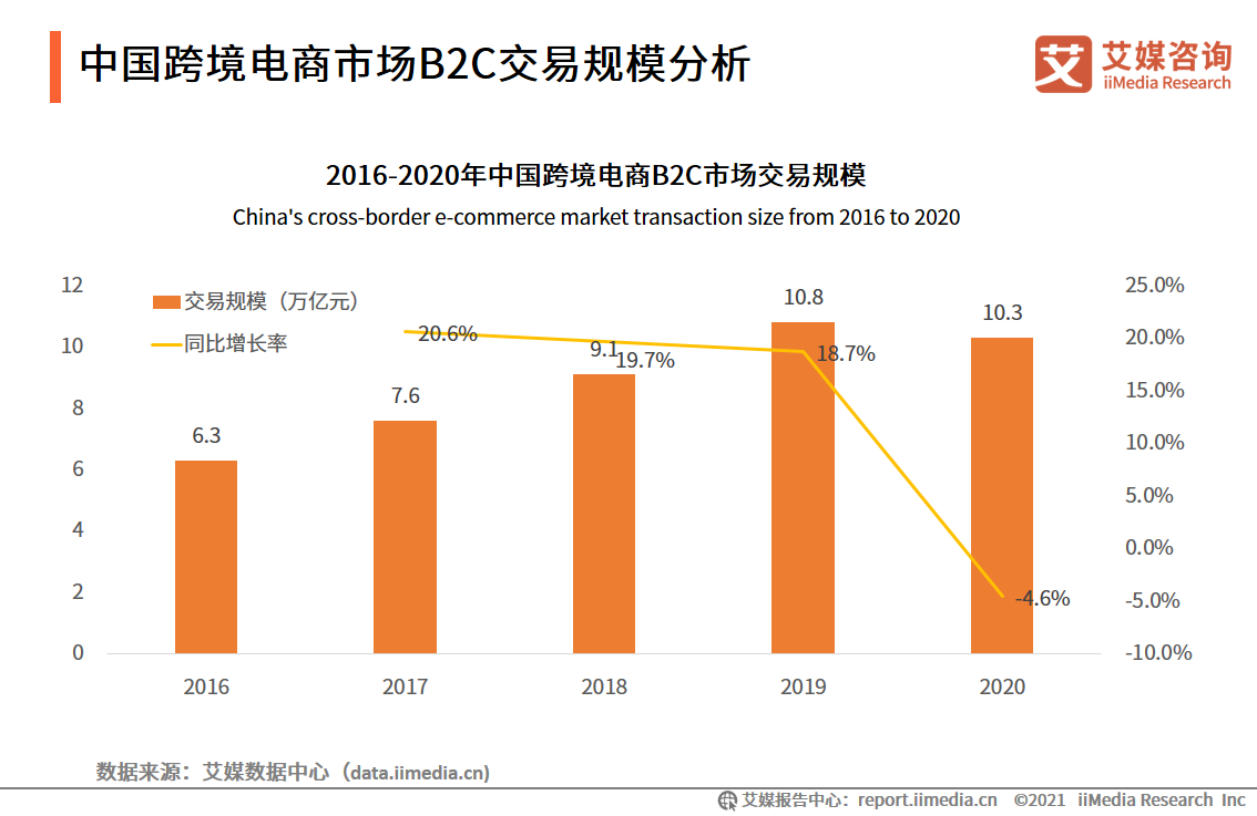 成都跨境电商定位分析_跨境电商消费者分析_分析跨境电商行业及发展