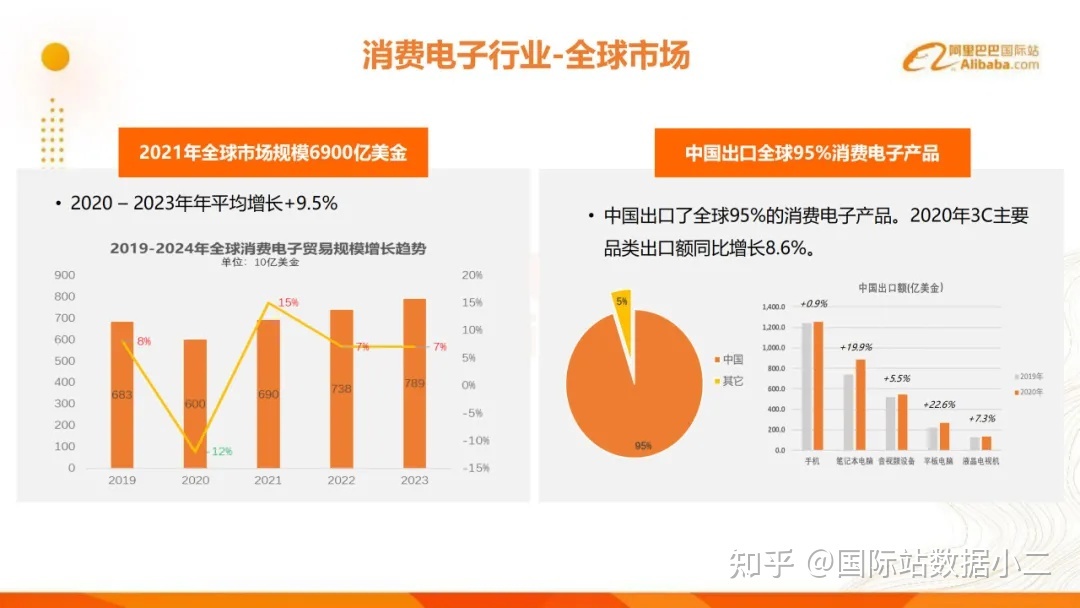 跨境电商消费者分析_成都跨境电商定位分析_分析跨境电商行业及发展