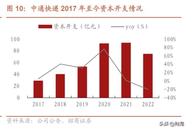 跨境电商找不到便宜的物流公司_跨境电商物流成本分析_跨境电商第三方物流