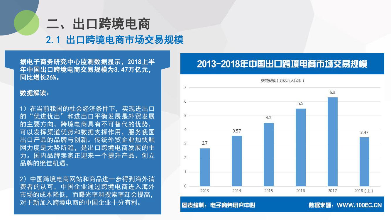 "跨境通"电商平台_跨境通电商平台app_跨境电商速卖通宝典