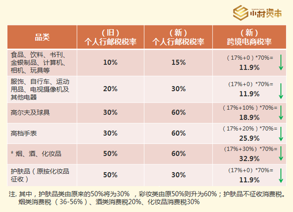 跨境电商论坛 宁波 2014年9月26号 时间_4月8跨境电商征税_电商法对跨境电商征税多少