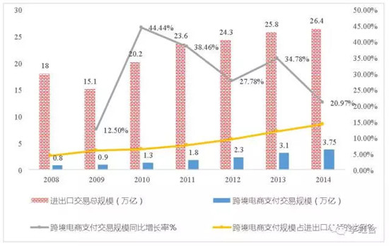 阿里巴巴跨境电商服务_商丘跨境电商服务_跨境电商服务中心