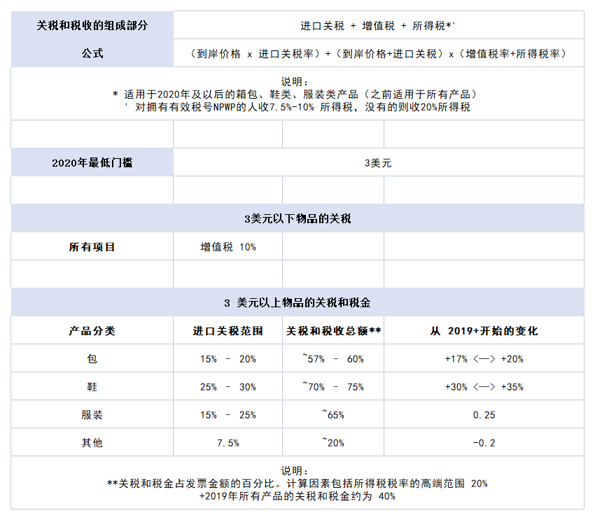 选择电商还是跨境电商_选择跨境电商还是外贸_外贸和跨境电商哪个好