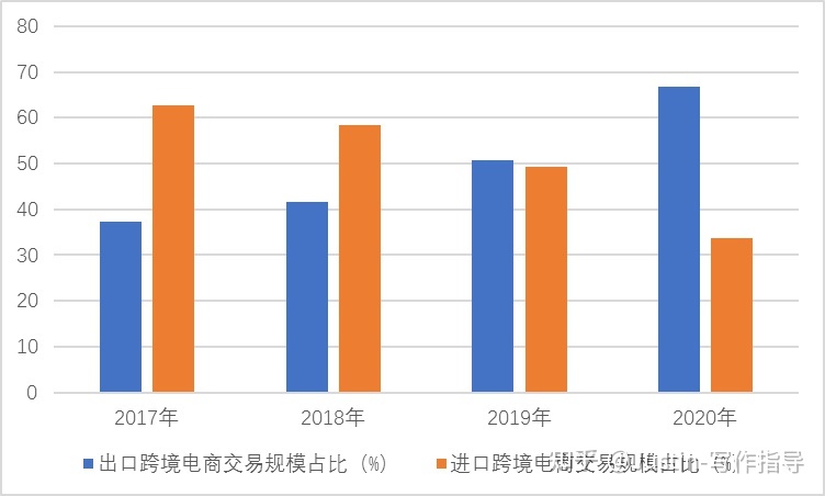 跨境电商物流营销分析_分析跨境电商行业及发展_跨境电商消费者分析