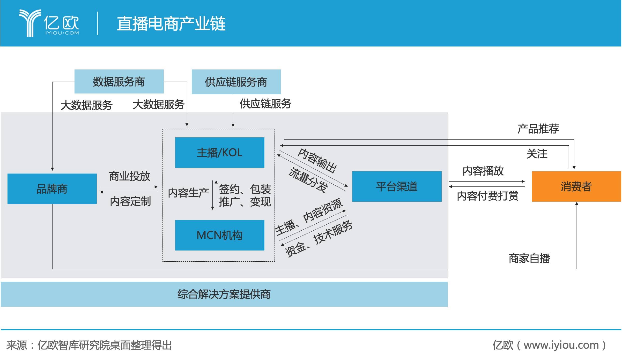 英虎跨境电商_跨境电商1001跨境电商_跨境电商电商有哪些大公司