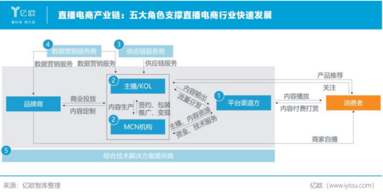 英虎跨境电商_跨境电商1001跨境电商_跨境电商电商有哪些大公司