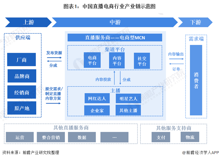 跨境电商电商有哪些大公司_英虎跨境电商_跨境电商1001跨境电商