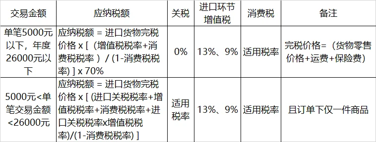 跨境电商论坛 宁波 2014年9月26号 时间_4月8跨境电商征税_跨境电商征税的原因