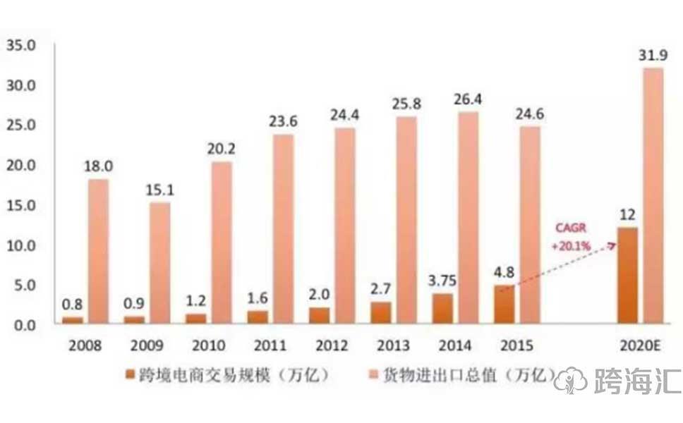 跨境电商征税_跨境电商征税计算_4月8跨境电商征税