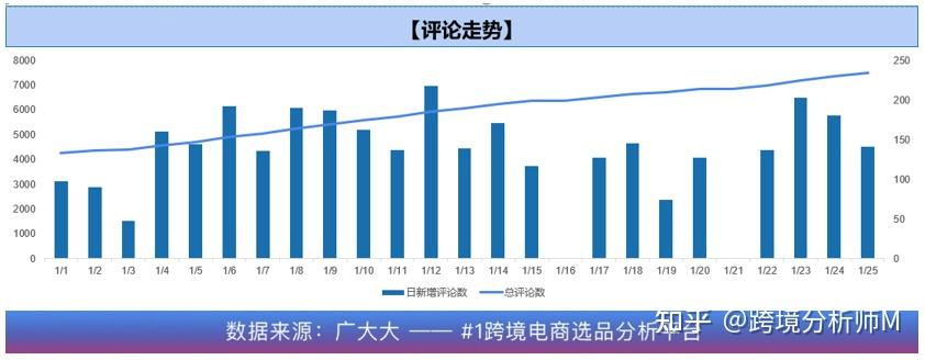 广东跨境电商出口_跨境电商出口模式_出口跨境电商前景