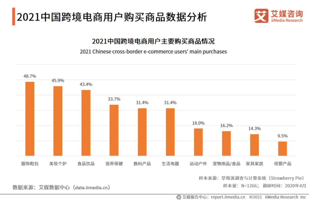 广东跨境电商出口_出口跨境电商前景_跨境电商出口模式