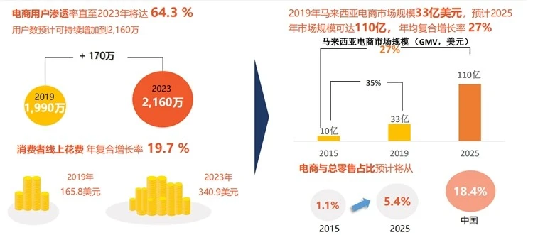 广东跨境电商出口_出口跨境电商前景_跨境电商出口模式