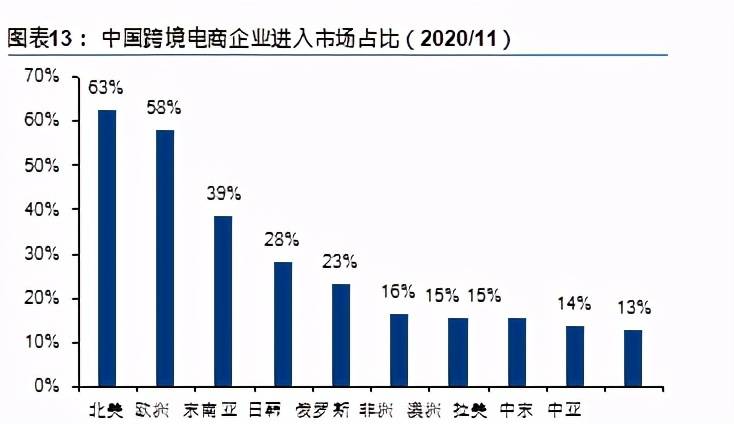 出口跨境电商前景_广东跨境电商出口_跨境电商出口模式