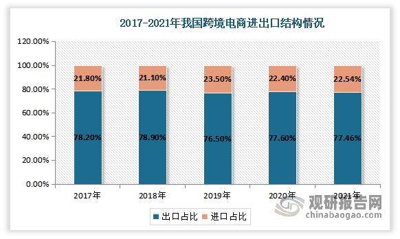 跨境电商出口模式_跨境电商出口模式_跨境电商出口模式主要有