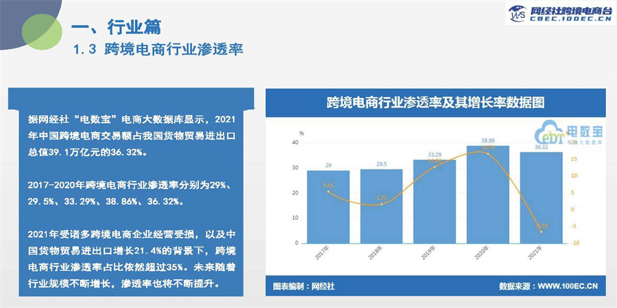 跨境电商 政府职能_跨境电商政府扶持政策_跨境电商的电商模式