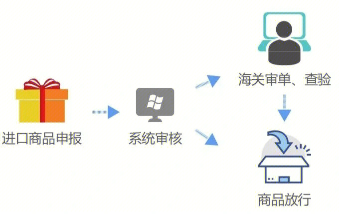 跨境电商电商有哪些大公司_跨境电商和国内电商哪儿个好_跨境电商 政府职能