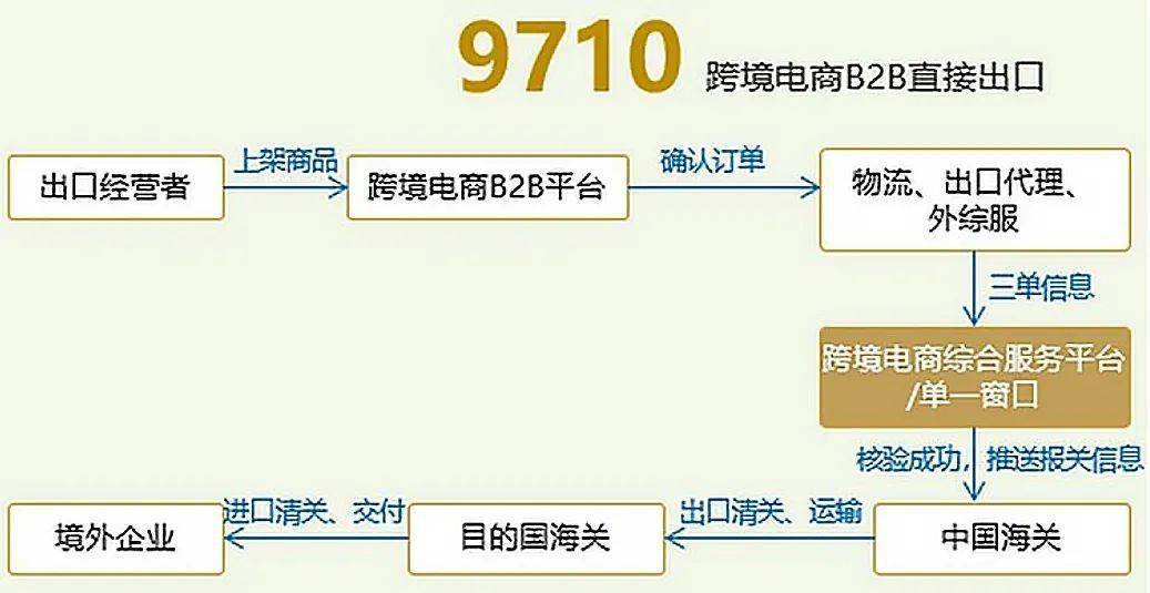 跨境电商 政府职能_跨境电商与国内电商的区别_选择电商还是跨境电商