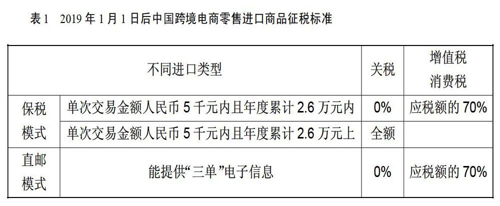 个人做跨境电商如何报关_跨境电商出口报关流程_跨境电商报关流程图