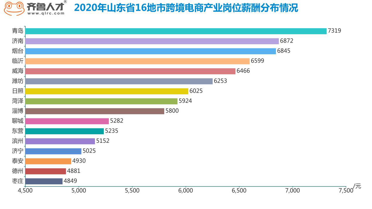 跨境电商运营怎么算工资_跨境电商运营_电商运营与跨境电商