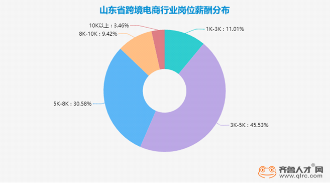 跨境电商运营_电商运营与跨境电商_跨境电商运营怎么算工资