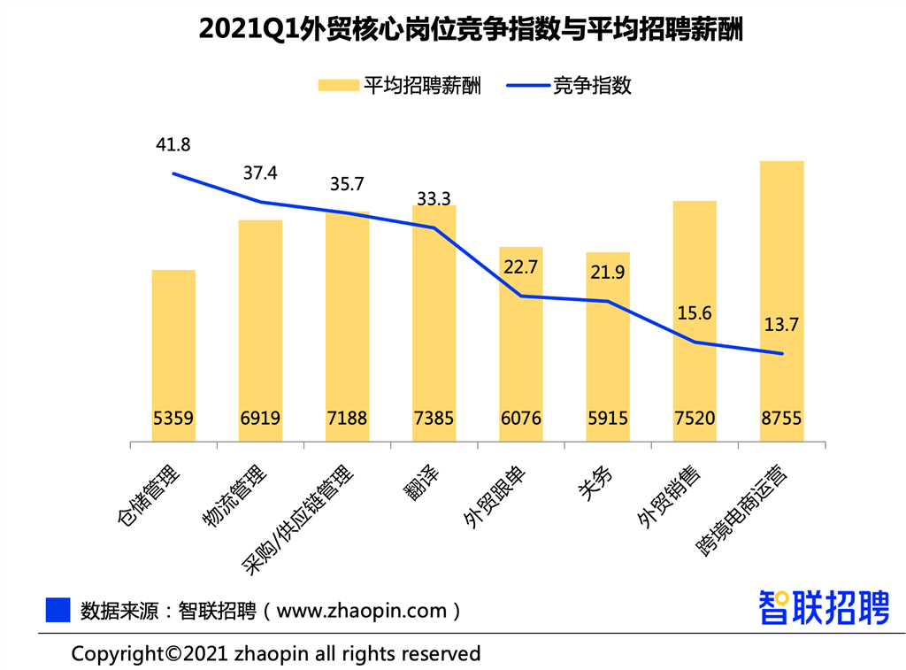 跨境电商运营怎么算工资_电商运营与跨境电商_跨境电商运营