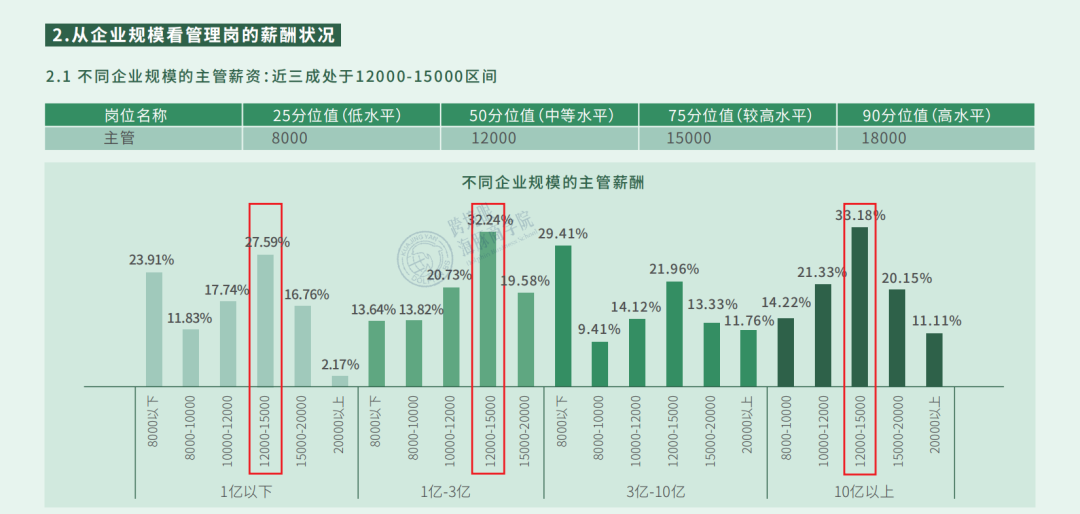 电商运营与跨境电商_跨境电商运营怎么算工资_跨境电商运营