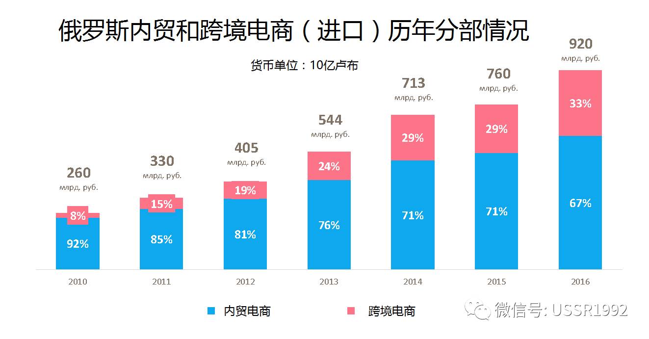 巴西跨境电商市场概况_2012-2013年中国跨境电商市场研究报告_中国跨境电商市场研究报告