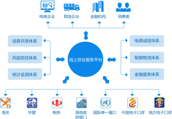 跨境电商b2b大体概况_跨境电商b2b平台有哪些_b2b跨境电商的特点