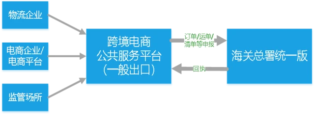 苏州 跨境电商_苏州跨境电商平台_跨境物流和跨境电商的关系