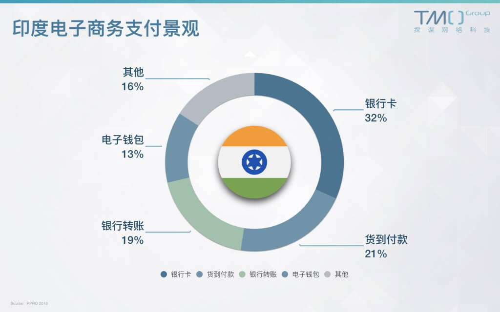 跨境电商b2b平台_跨境电商b2b模式_跨境电商b2b大体概况