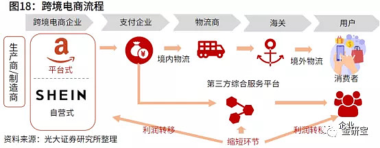 跨境电商英语学习方法_英虎跨境电商_运营做跨境电商还是国内电商