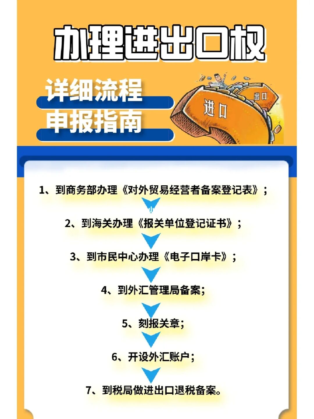 跨境电商 产证出租_跨境电商证书有用吗_跨境电商许可证