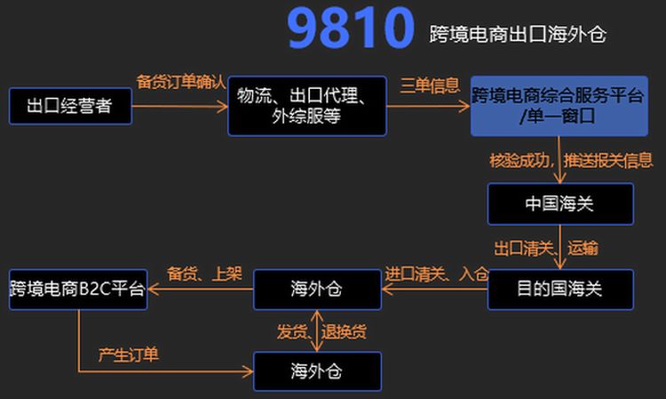 鹰雄汇跨境电商培训课_跨境电商课_深圳鹰熊汇 跨境电商