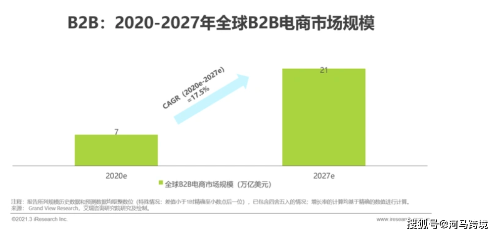 跨境电商现状_美国跨境电商发展现状_跨境电商童装营销现状