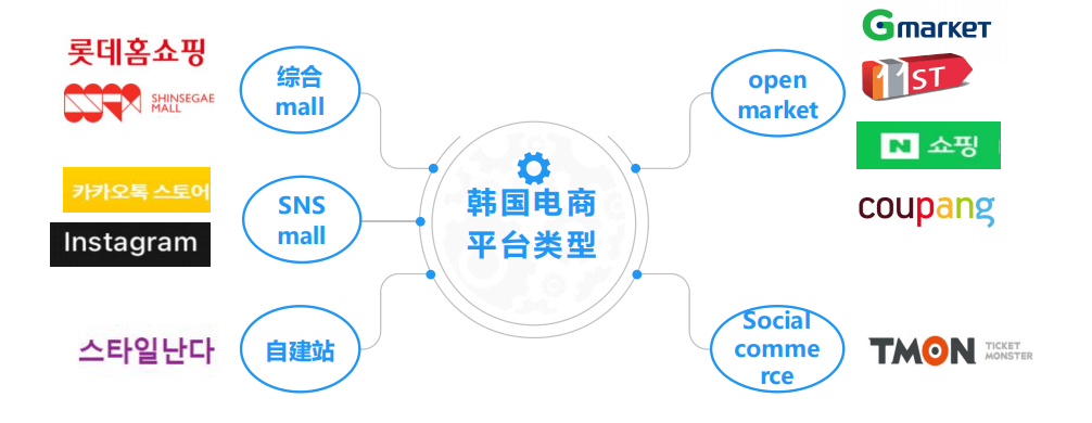 电商和跨境电商的区别_跨境电商展销会 城阳_跨境电商必须会英语吗