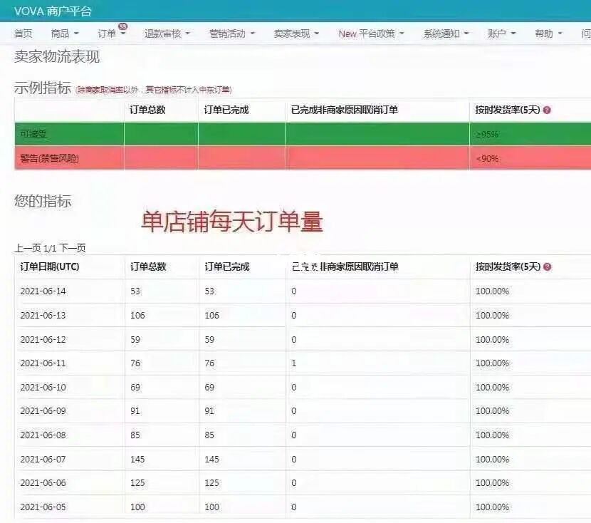 跨境物流和跨境电商的关系_跨境电商物流深度报告_跨境电商报告