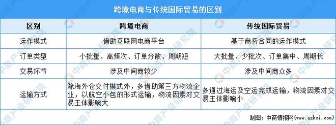 跨境物流和跨境电商的关系_跨境电商物流深度报告_跨境电商报告