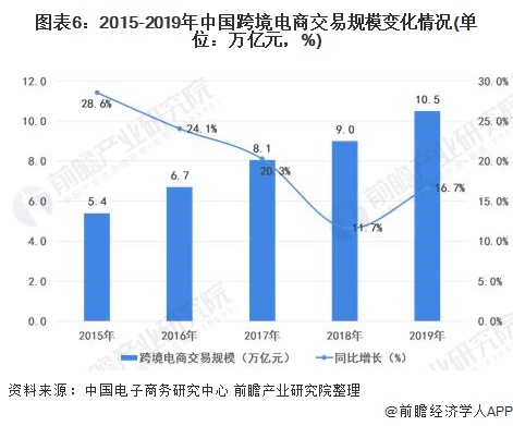 跨境电商报告_跨境电商物流深度报告_跨境电商论文开题报告