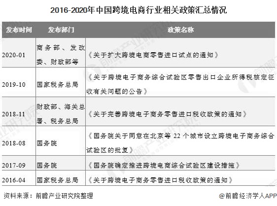 合肥市跨境电商产业_洛阳跨境电商产业园_洛阳跨境电商产业园