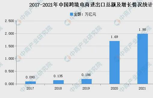 全球跨境电商骗局_海沃全球购跨境电商实体店加盟_河南全球跨境电商大会