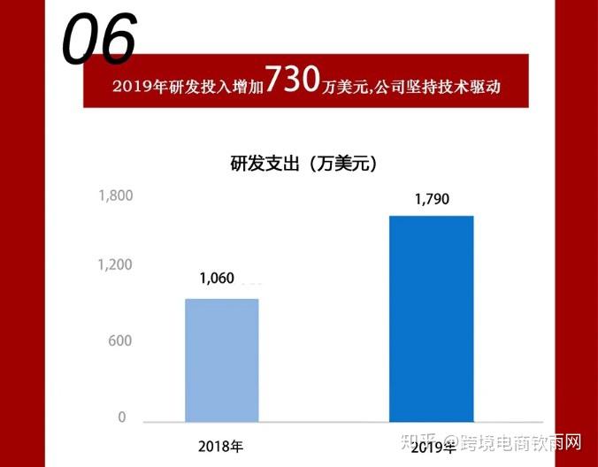 兰亭集势 郭去疾_兰亭集势 跨境电商_兰亭集势开放平台