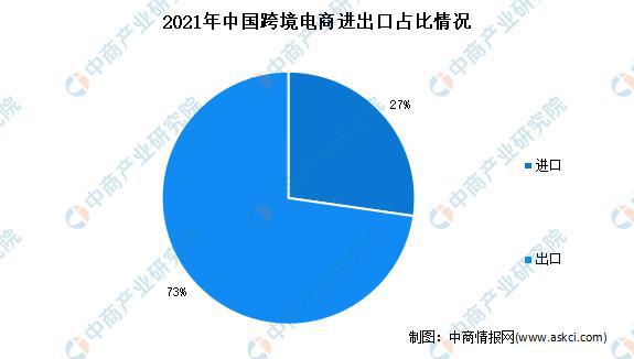 电商和跨境电商的区别_跨境电商的技术_跨境电商电商有哪些大公司