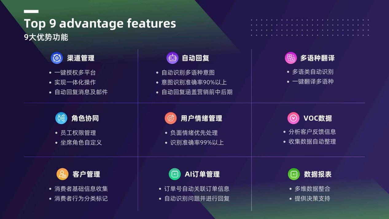 中国进口电商跨境电商政策_跨境电商的技术_跨境电商与区块链技术