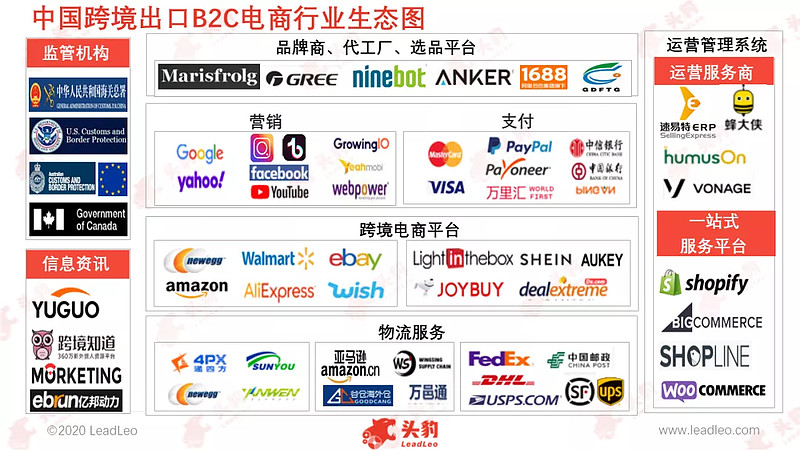 跨境电商比价平台_dd4跨境电商平台咨询_跨境网购的电商平台