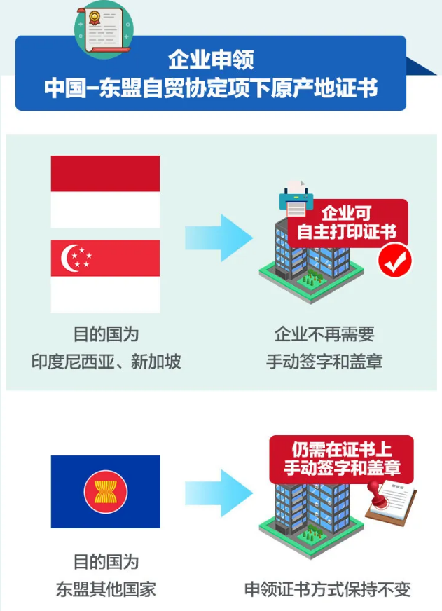 中韩跨境电商_中韩 自由贸易协定 跨境电商_从传统贸易向跨境电商贸易怎么规划