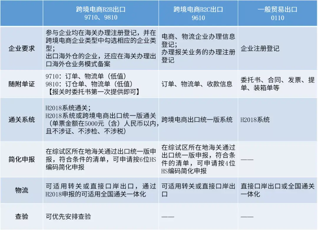 跨境电商选品策划书_生鲜电商创业策划书_跨境电商创业策划书